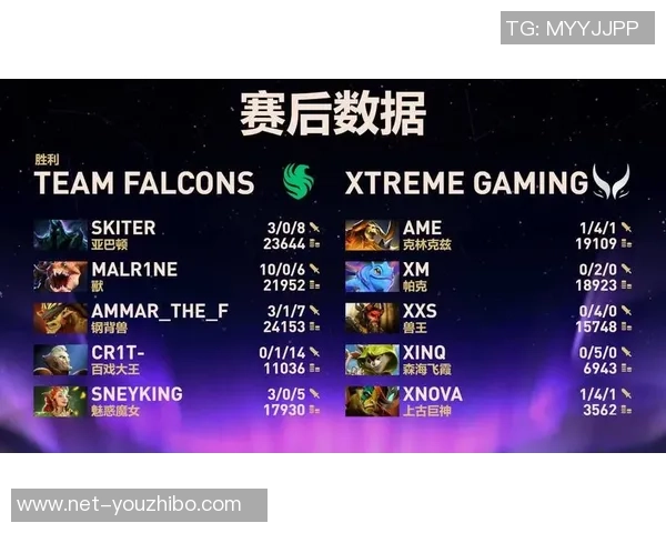 BLG战队在DOTA2比赛中的进攻策略分析与成效评估