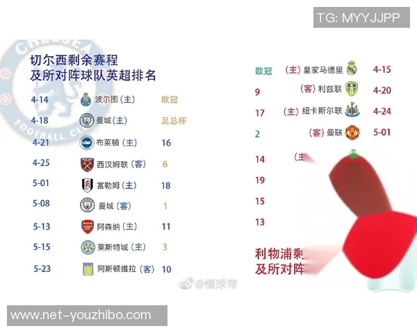 利物浦与切尔西的巅峰对决精彩回顾与赛后分析